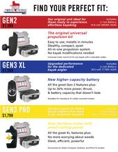 Load image into Gallery viewer, Gen 3 PRO Ductless Integrated Rudder Propulsion System for Hobie™ Kayaks